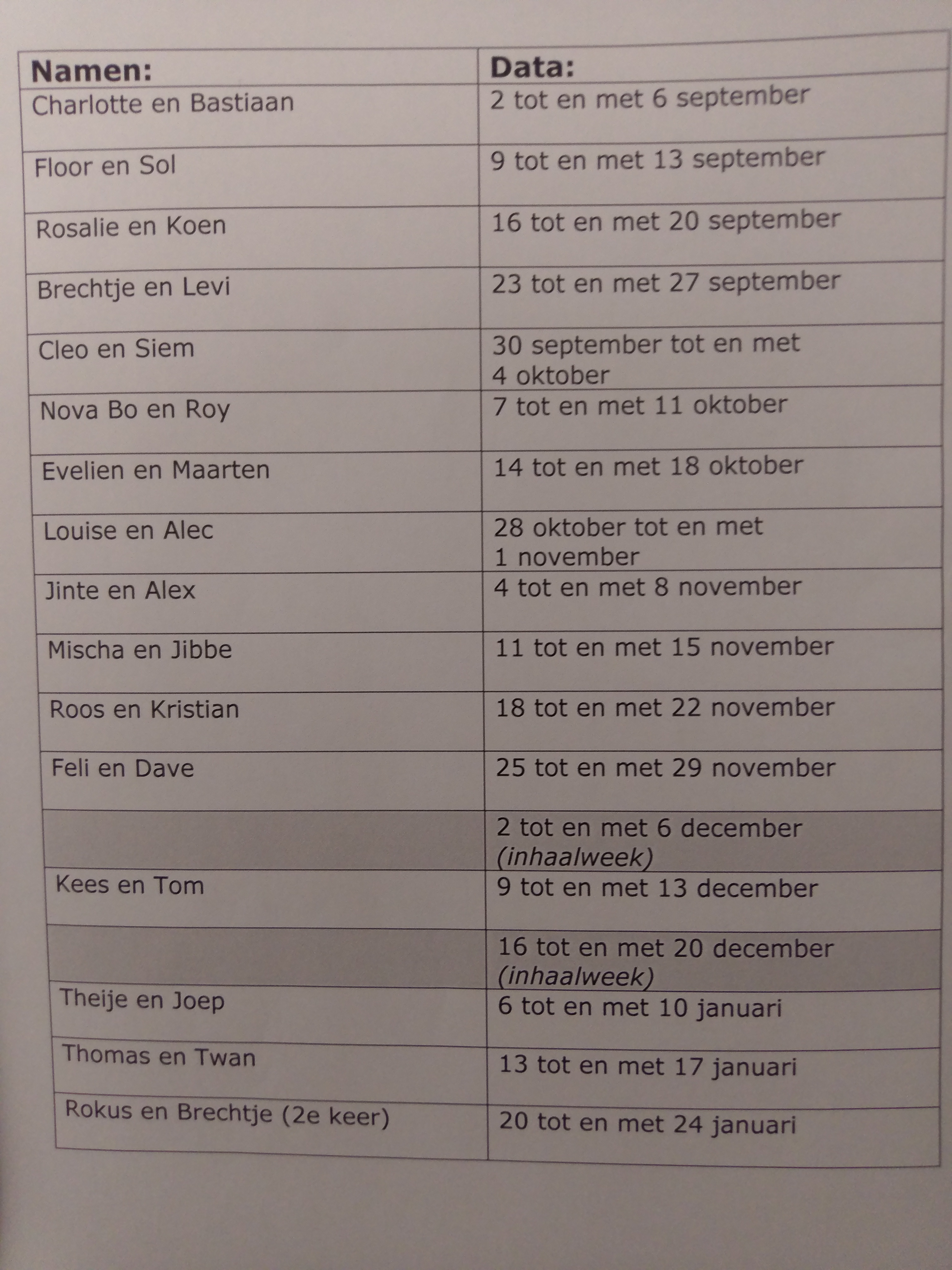 Groep 7: rooster klassendienst 